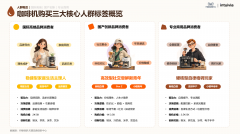 2026咖啡机行业趋势白皮书：谁能抓住下一波咖啡机浪潮？